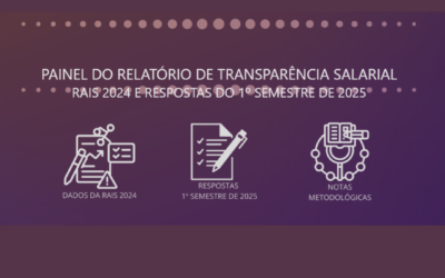 Igualdade salarial – empresas devem encaminhar as informações complementares para o quarto relatório de transparência