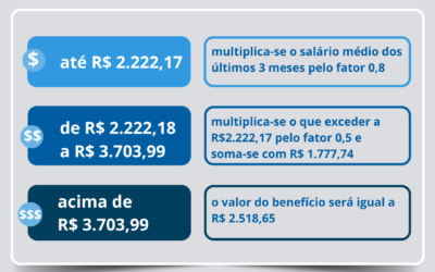 Seguro-desemprego – MTE divulgou os valores vigentes para 2026